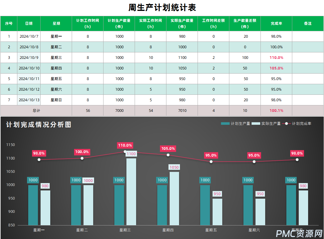 周生产计划统计表模板及分析图解析，助你高效管理生产！