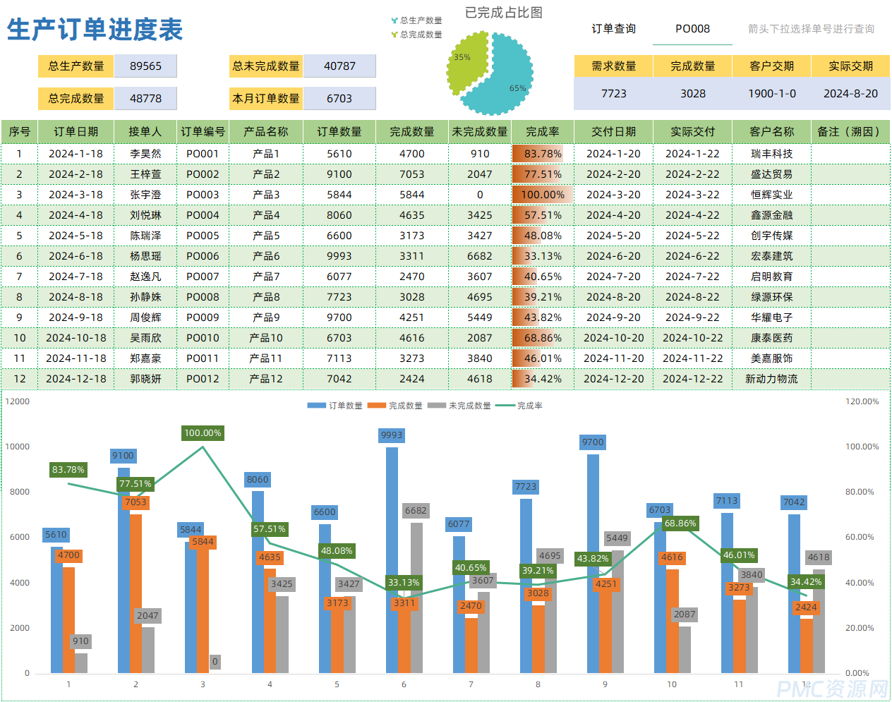 生产订单进度表模板与实例解析，打造你的完美订单进度表