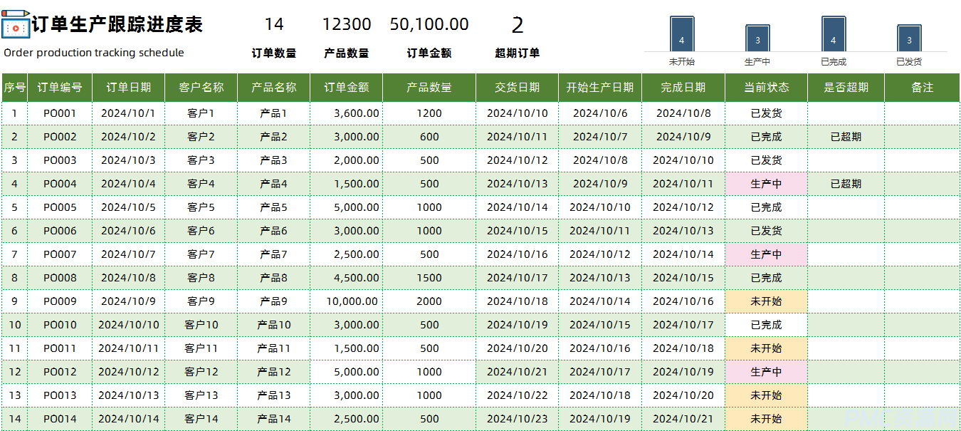 从接收到完成，订单生产跟踪进度表如何掌控全局？