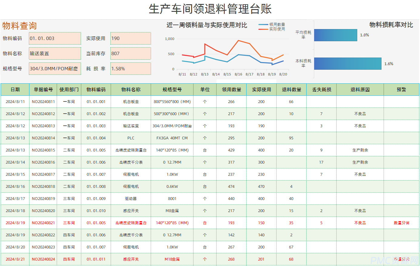 生产车间领退料管理攻略：精准管控，确保品质与效率